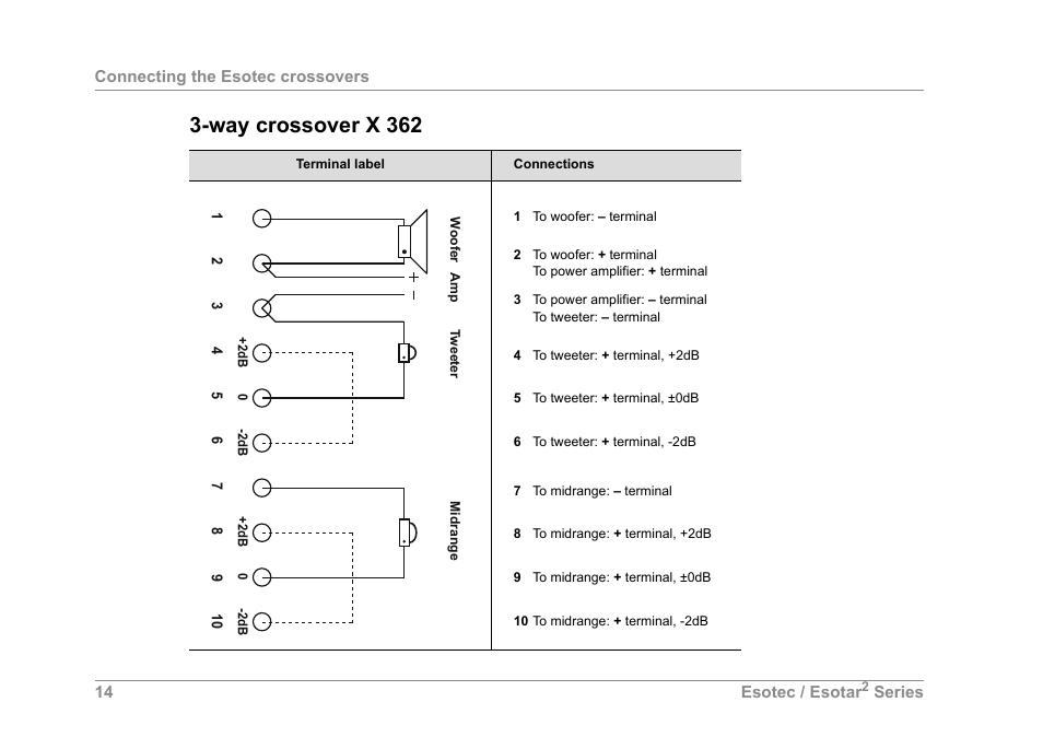 Way crossover x 362 | Dynaudio SERIES 2 ESOTEC User Manual | Page 14 / 16