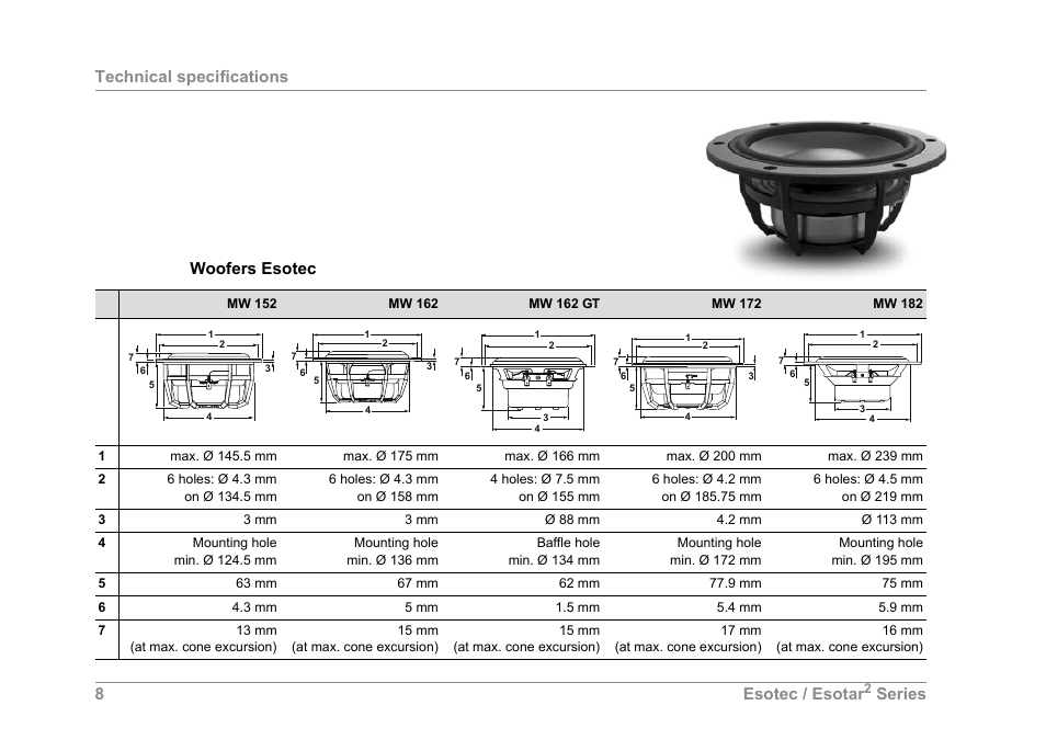 Technical specifications 8 esotec / esotar, Series woofers esotec | Dynaudio SERIES 2 ESOTEC User Manual | Page 8 / 16