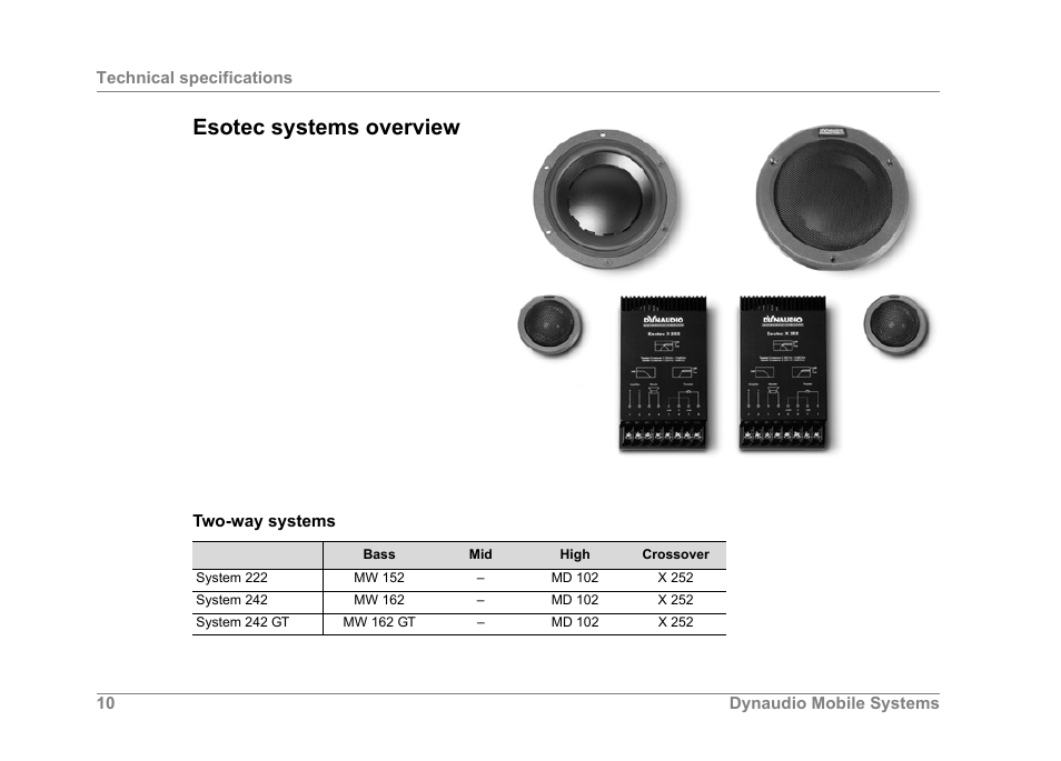 Esotec systems overview | Dynaudio ESOTEC Car Stereo System User Manual | Page 10 / 16