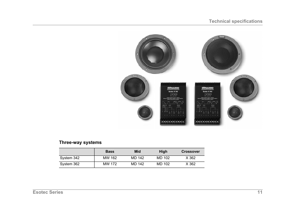 Dynaudio ESOTEC Car Stereo System User Manual | Page 11 / 16