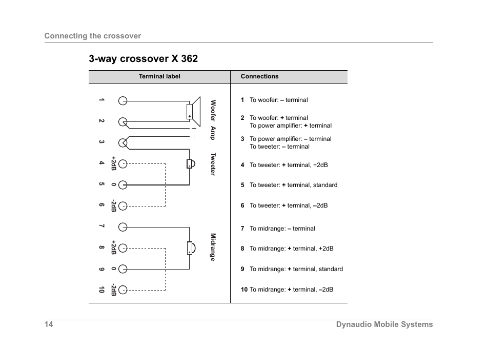 Way crossover x 362 | Dynaudio ESOTEC Car Stereo System User Manual | Page 14 / 16
