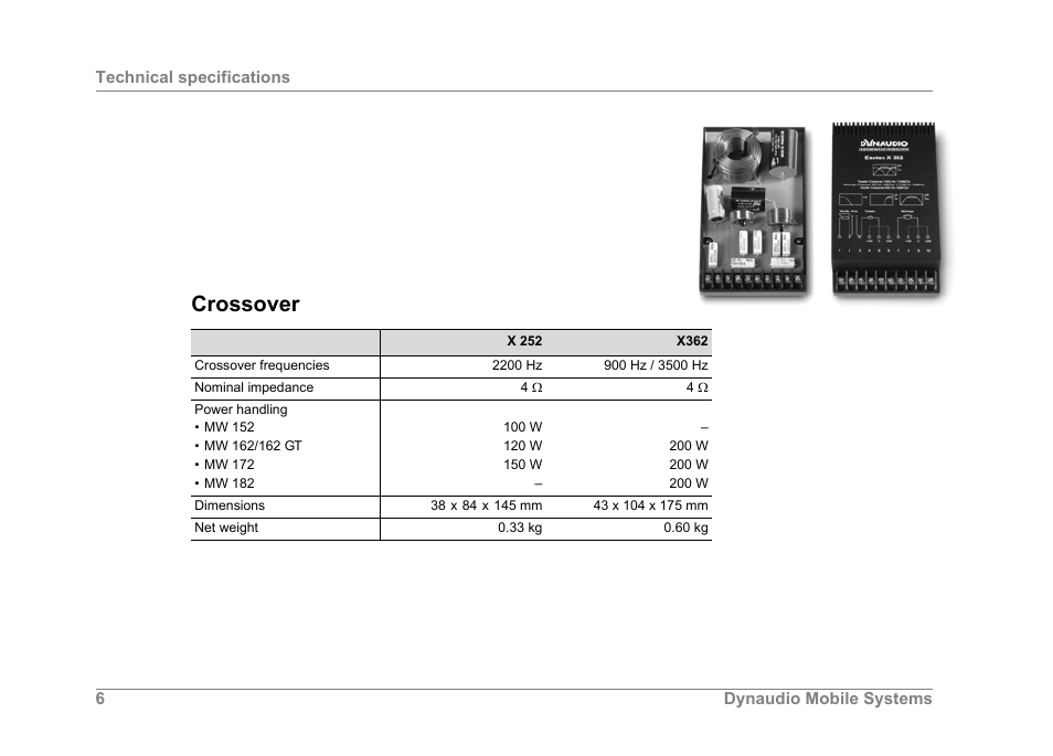 Crossover | Dynaudio ESOTEC Car Stereo System User Manual | Page 6 / 16