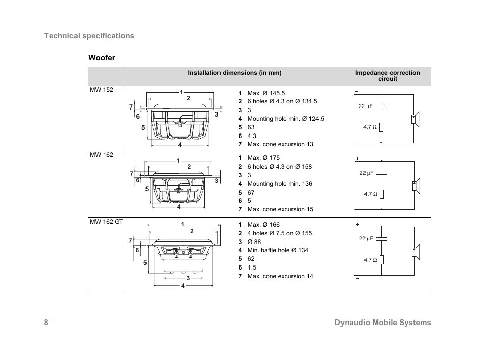 Dynaudio ESOTEC Car Stereo System User Manual | Page 8 / 16