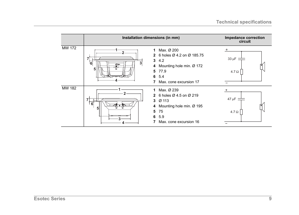 Dynaudio ESOTEC Car Stereo System User Manual | Page 9 / 16
