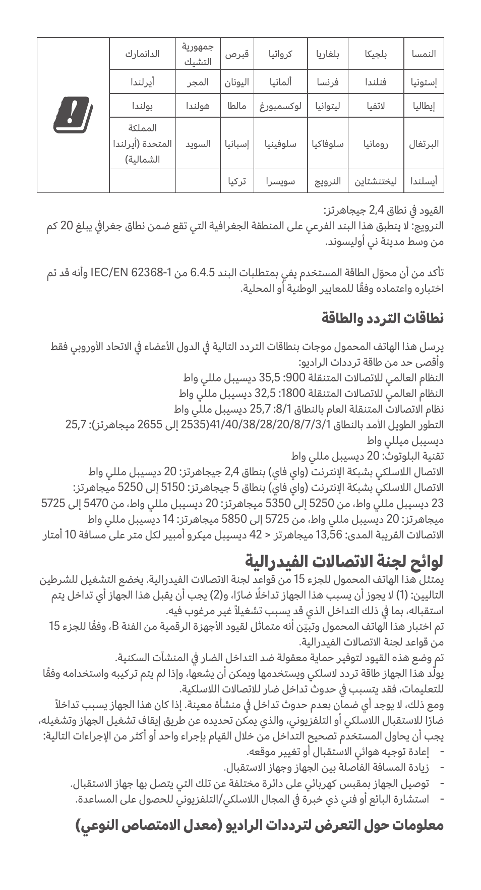 ةيلارديفلا تلااصتلاا ةنجل حئاول, ةقاطلاو ددرتلا تاقاطن | Xiaomi Redmi Note 11S User Manual | Page 25 / 26
