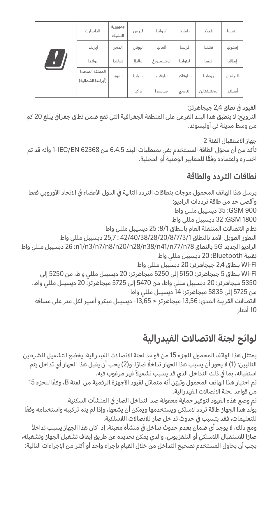 ةيلارديفلا تلااصتلاا ةنجل حئاول, ةقاطلاو ددرتلا تاقاطن | Xiaomi Redmi Note 9T User Manual | Page 16 / 17