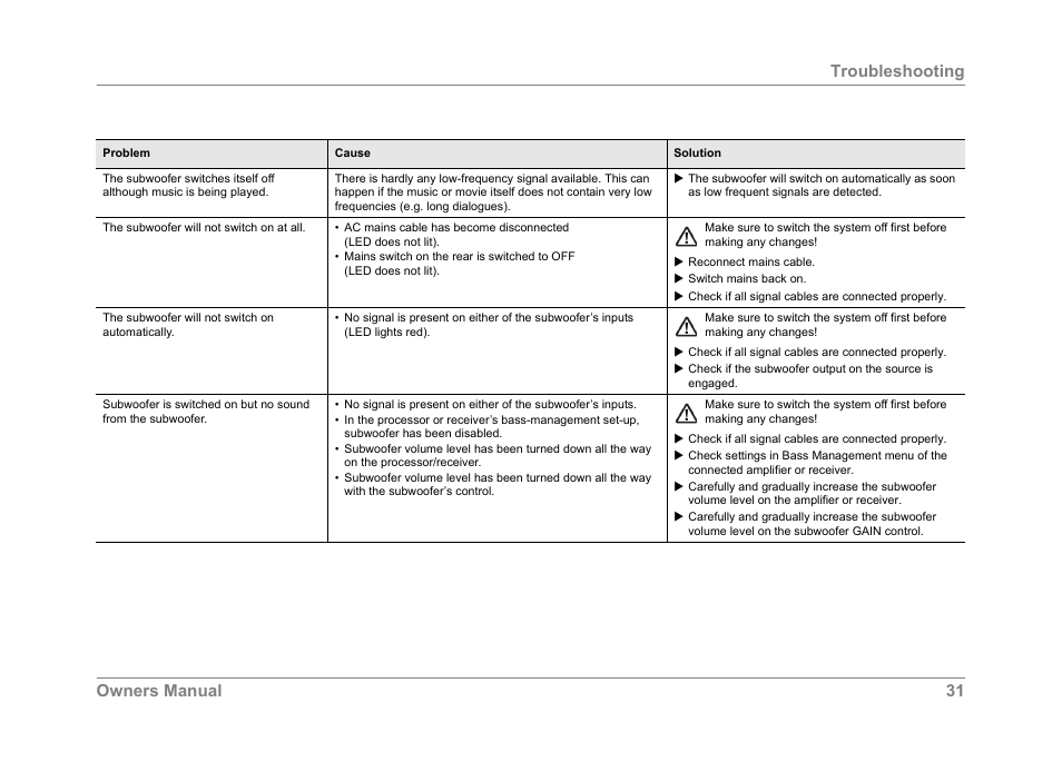 Owners manual 31 troubleshooting | Dynaudio SUB 600 User Manual | Page 34 / 42
