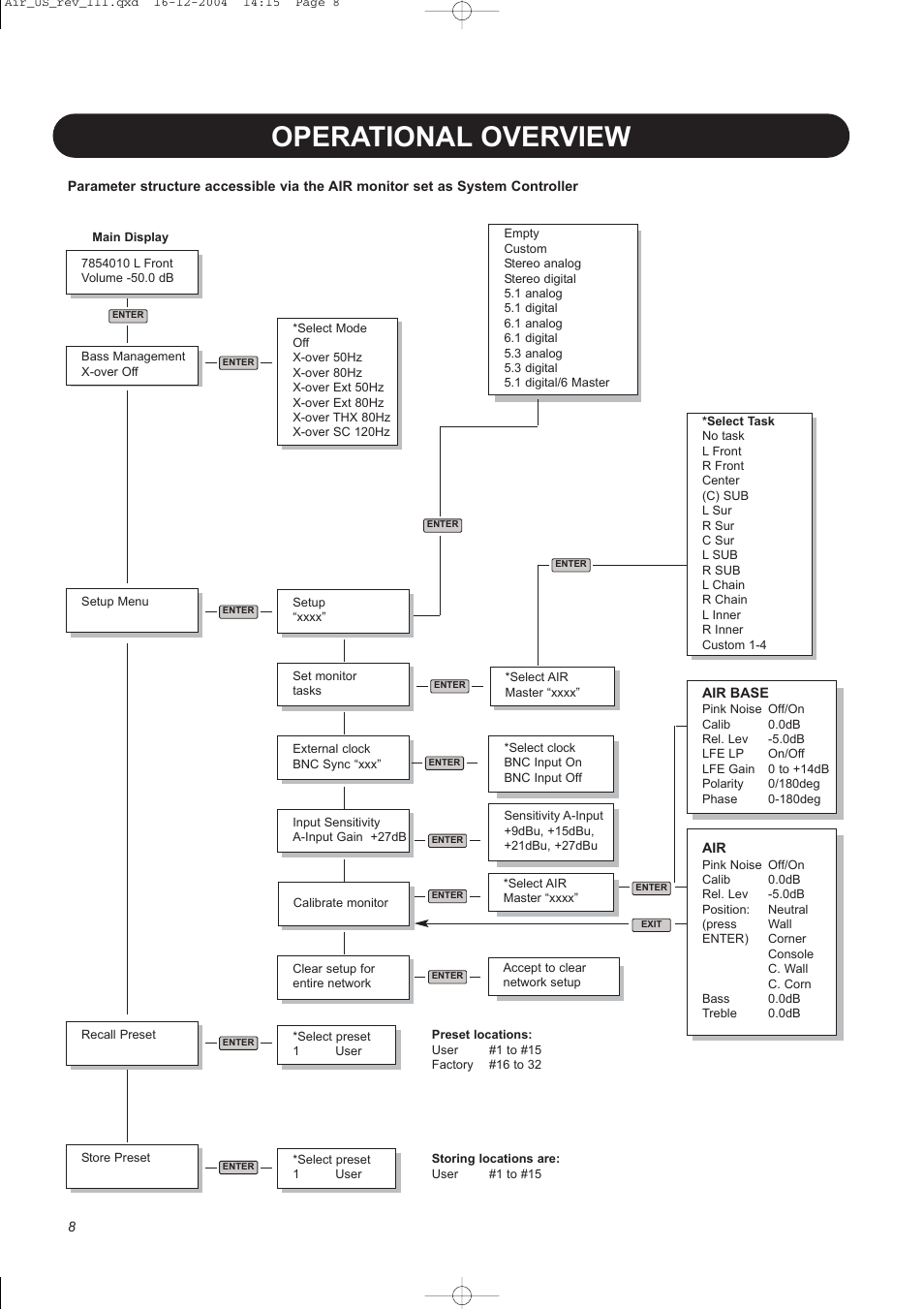 Operational overview | Dynaudio pmn User Manual | Page 10 / 60