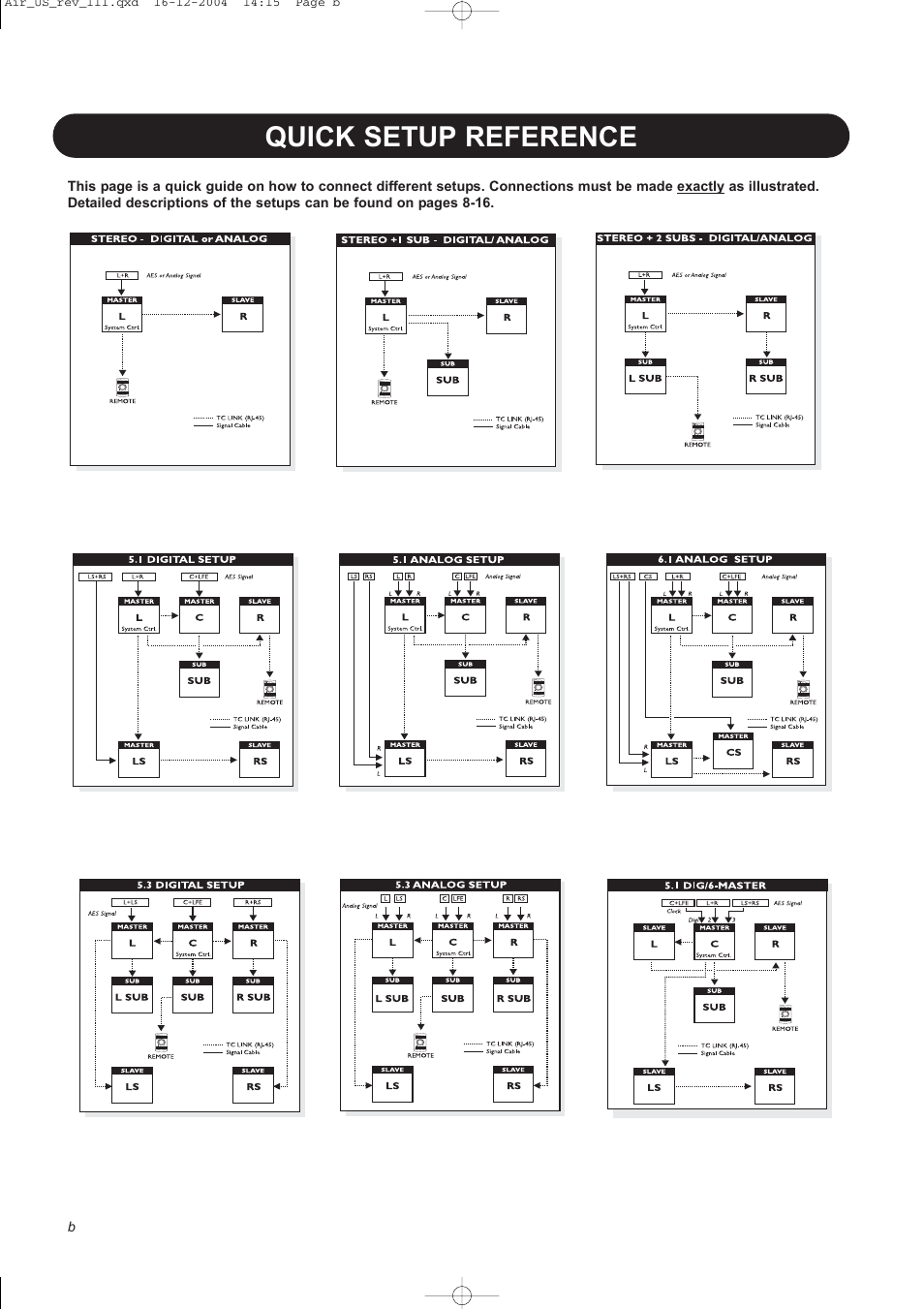 Quick setup reference | Dynaudio pmn User Manual | Page 4 / 60