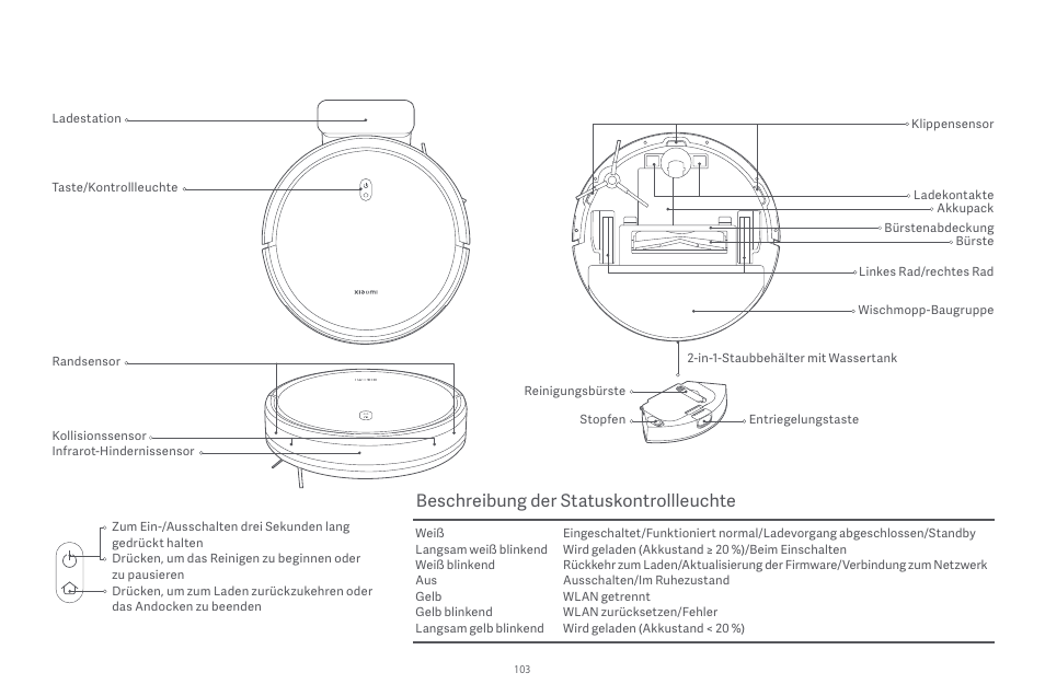 Beschreibung der statuskontrollleuchte | Xiaomi Robot Vacuum E10 User Manual | Page 104 / 438
