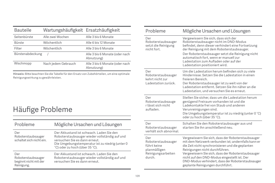 Häufige probleme, Bauteile wartungshäufigkeit ersatzhäufigkeit | Xiaomi Robot Vacuum E10 User Manual | Page 110 / 438