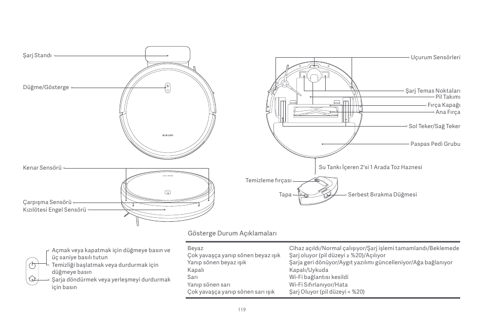 Xiaomi Robot Vacuum E10 User Manual | Page 120 / 438