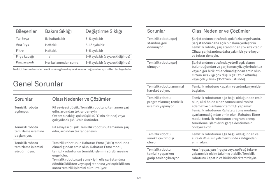 Genel sorunlar, Bileşenler bakım sıklığı değiştirme sıklığı, Sorunlar olası nedenler ve çözümler | Xiaomi Robot Vacuum E10 User Manual | Page 126 / 438