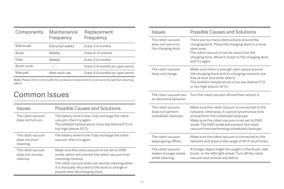 Common issues, Issues possible causes and solutions | Xiaomi Robot Vacuum E10 User Manual | Page 13 / 438
