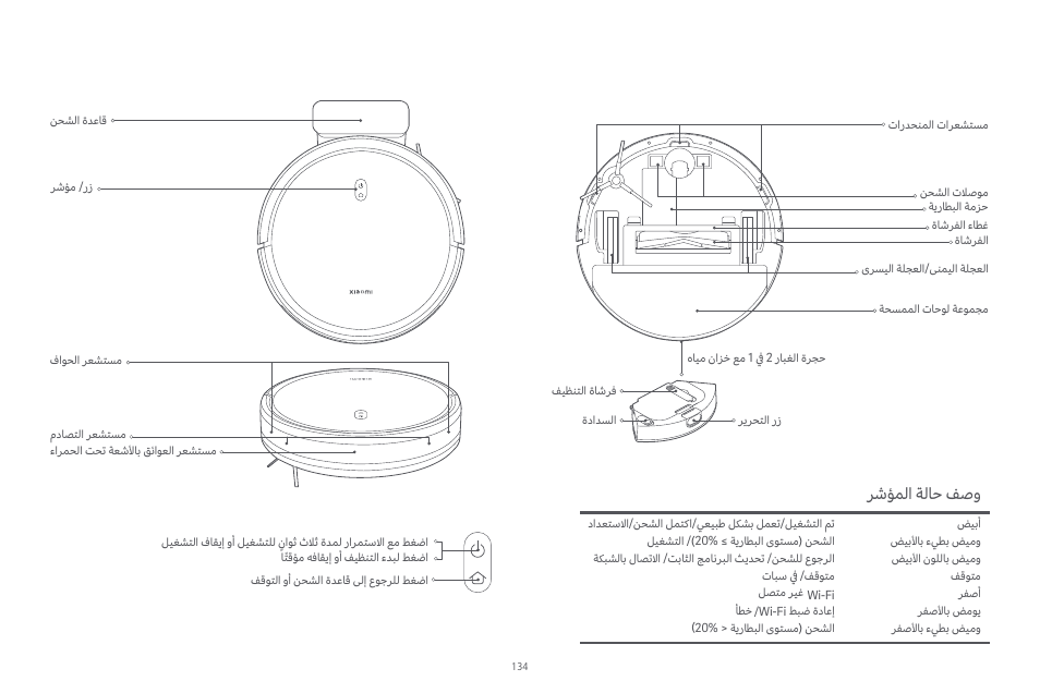 ﺮﺷﺆﻤﻟا ﺔﻟﺎﺣ ﻒﺻو | Xiaomi Robot Vacuum E10 User Manual | Page 135 / 438