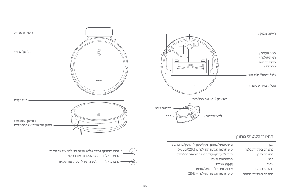 ןווחמ סוטטס ירואית | Xiaomi Robot Vacuum E10 User Manual | Page 151 / 438
