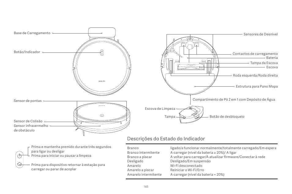 Descrições do estado do indicador | Xiaomi Robot Vacuum E10 User Manual | Page 166 / 438