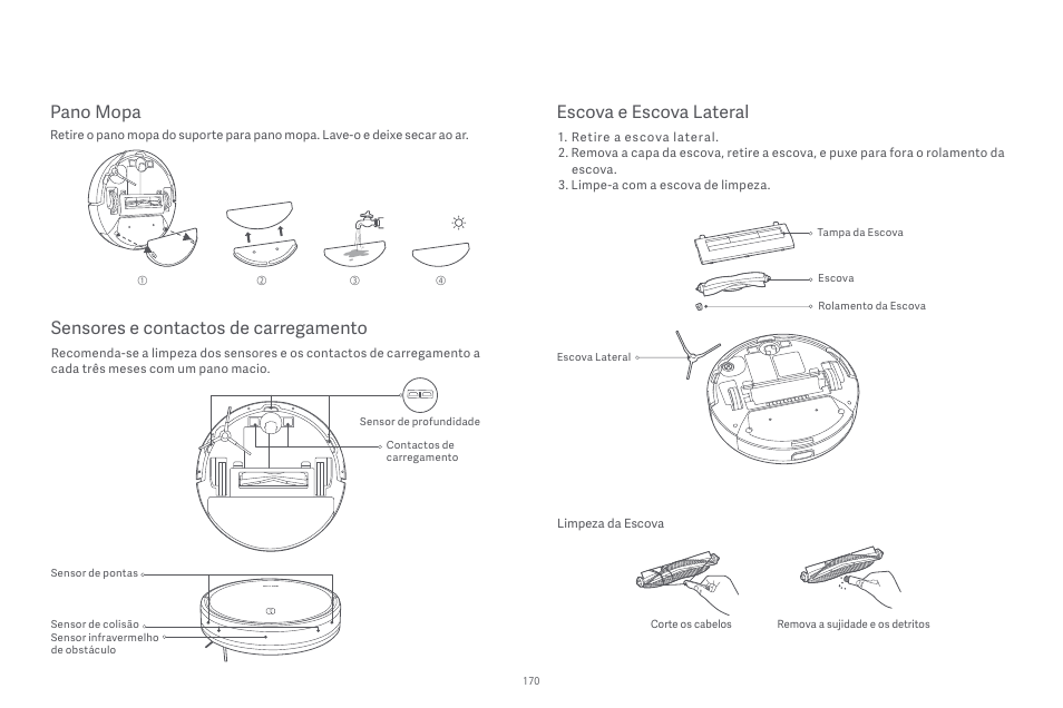 Pano mopa, Escova e escova lateral, Sensores e contactos de carregamento | Xiaomi Robot Vacuum E10 User Manual | Page 171 / 438