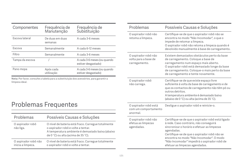 Problemas frequentes, Problemas possíveis causas e soluções | Xiaomi Robot Vacuum E10 User Manual | Page 172 / 438