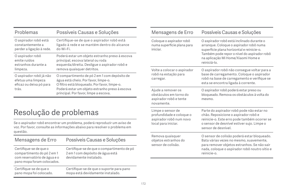 Resolução de problemas, Problemas possíveis causas e soluções, Mensagens de erro possíveis causas e soluções | Xiaomi Robot Vacuum E10 User Manual | Page 173 / 438