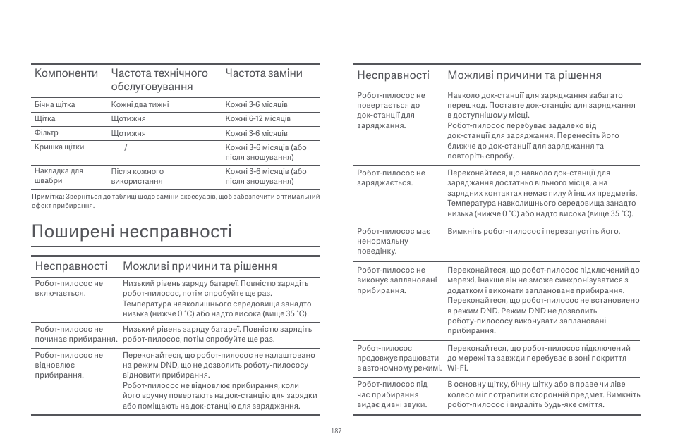 Поширені несправності, Несправності можливі причини та рішення | Xiaomi Robot Vacuum E10 User Manual | Page 188 / 438