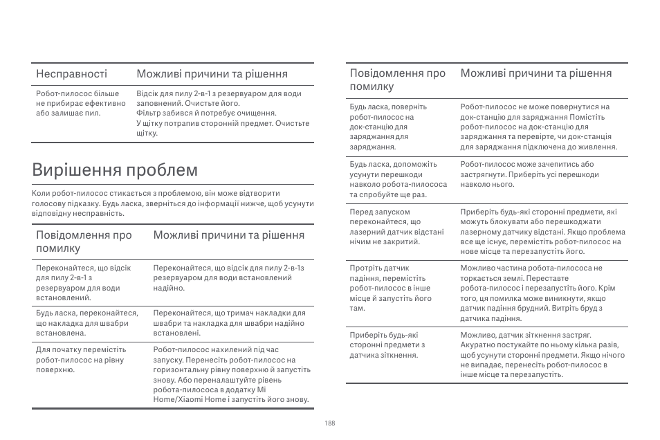 Вирішення проблем, Несправності можливі причини та рішення | Xiaomi Robot Vacuum E10 User Manual | Page 189 / 438