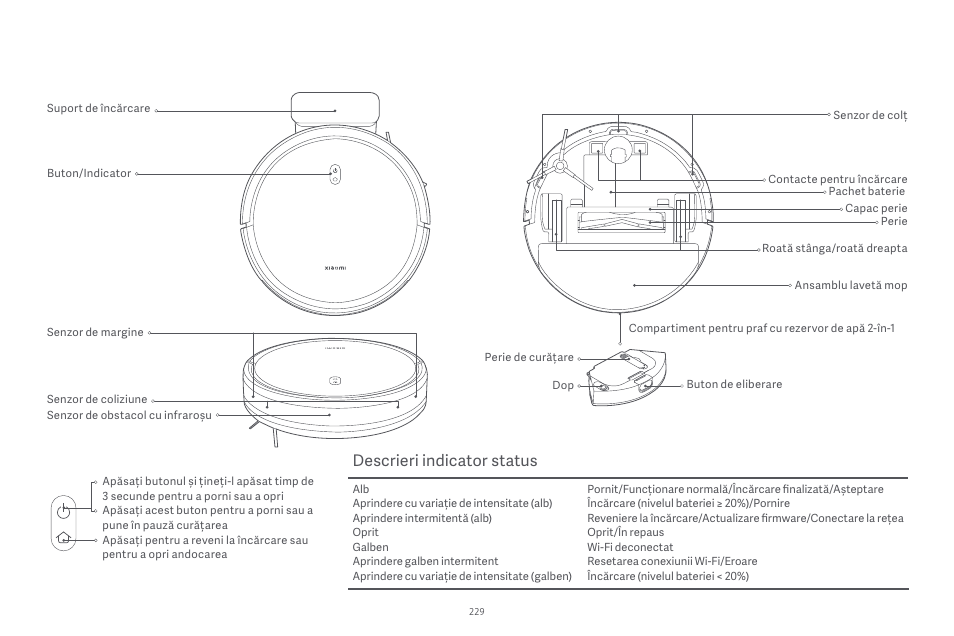 Descrieri indicator status | Xiaomi Robot Vacuum E10 User Manual | Page 230 / 438