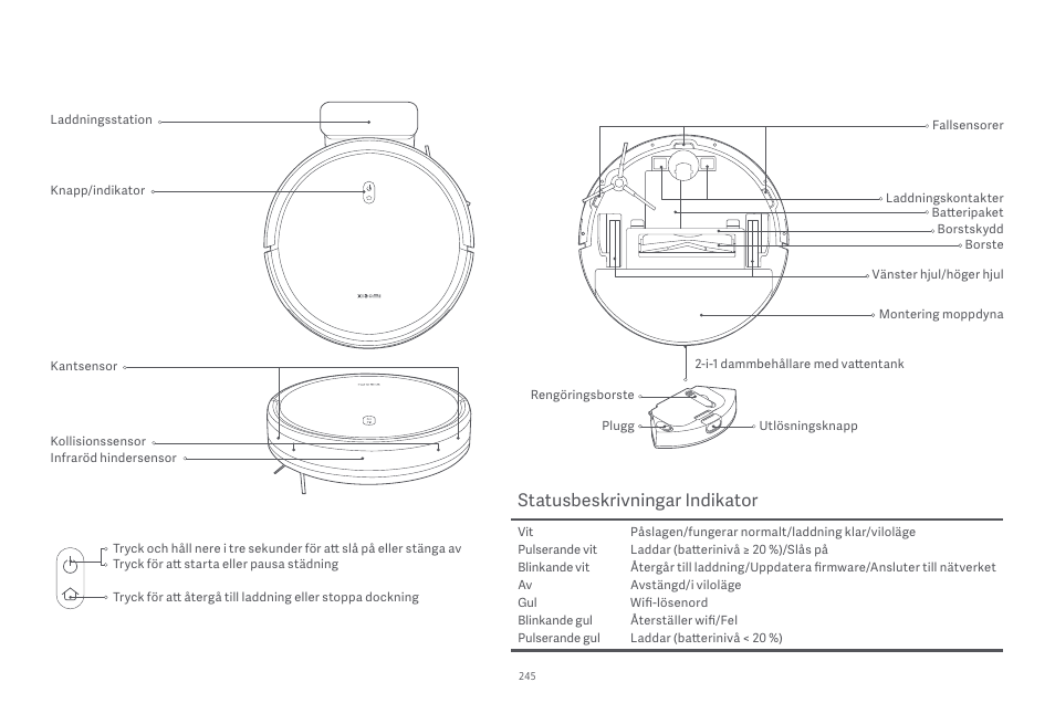 Statusbeskrivningar indikator | Xiaomi Robot Vacuum E10 User Manual | Page 246 / 438