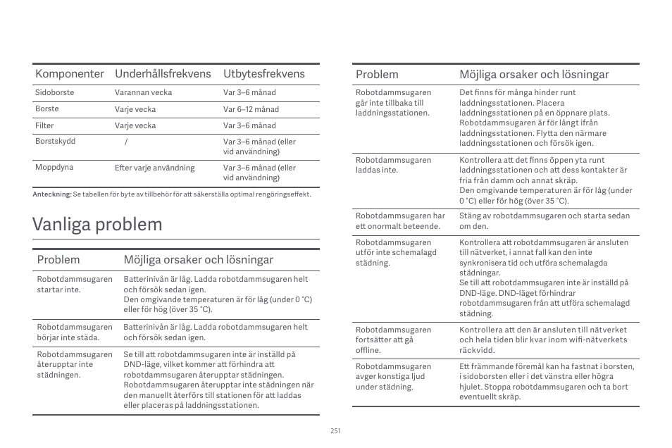 Vanliga problem, Komponenter underhållsfrekvens utbytesfrekvens, Problem möjliga orsaker och lösningar | Xiaomi Robot Vacuum E10 User Manual | Page 252 / 438