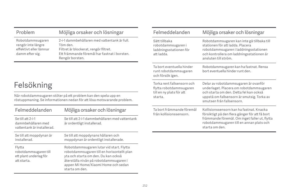 Felsökning, Problem möjliga orsaker och lösningar, Felmeddelanden möjliga orsaker och lösningar | Xiaomi Robot Vacuum E10 User Manual | Page 253 / 438