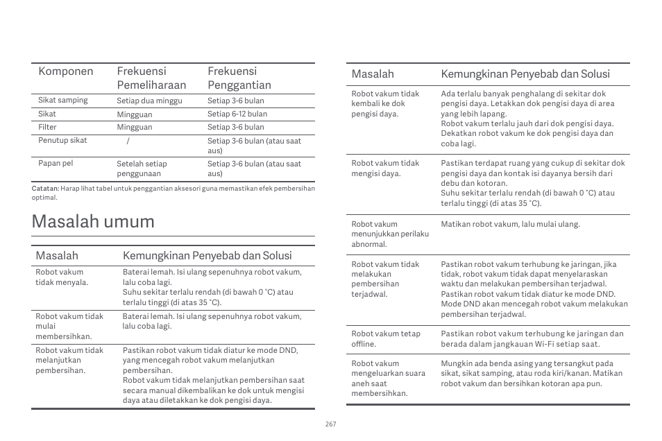 Masalah umum, Masalah kemungkinan penyebab dan solusi | Xiaomi Robot Vacuum E10 User Manual | Page 268 / 438