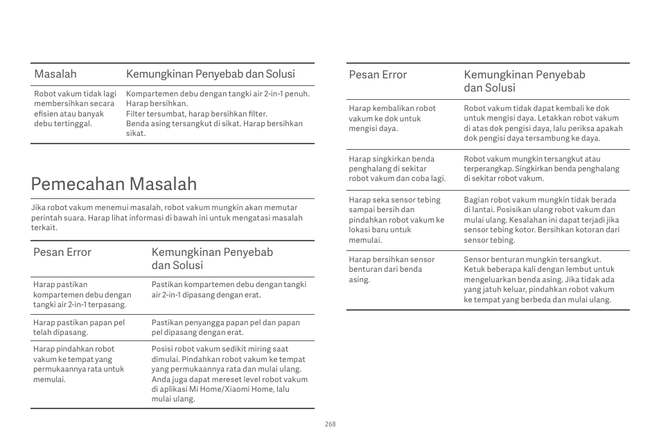 Pemecahan masalah, Masalah kemungkinan penyebab dan solusi, Pesan error kemungkinan penyebab dan solusi | Xiaomi Robot Vacuum E10 User Manual | Page 269 / 438