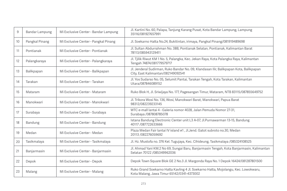 Xiaomi Robot Vacuum E10 User Manual | Page 274 / 438