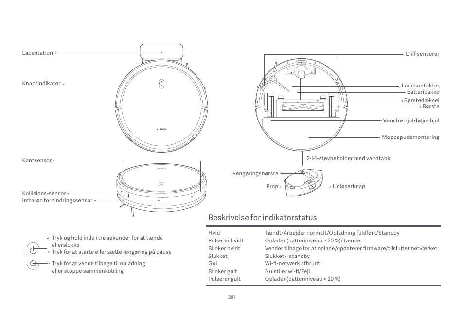 Beskrivelse for indikatorstatus | Xiaomi Robot Vacuum E10 User Manual | Page 282 / 438
