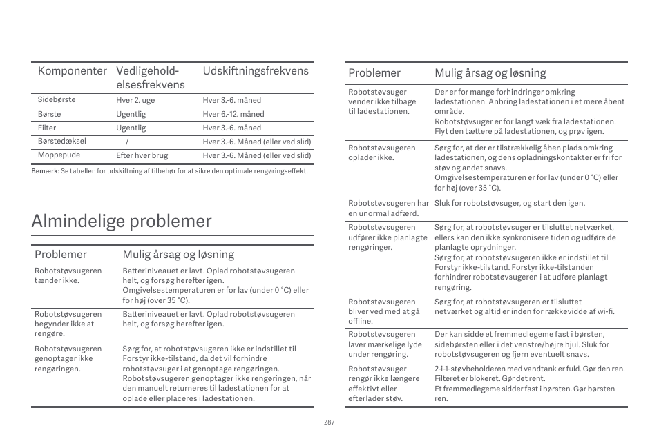 Almindelige problemer, Problemer mulig årsag og løsning | Xiaomi Robot Vacuum E10 User Manual | Page 288 / 438