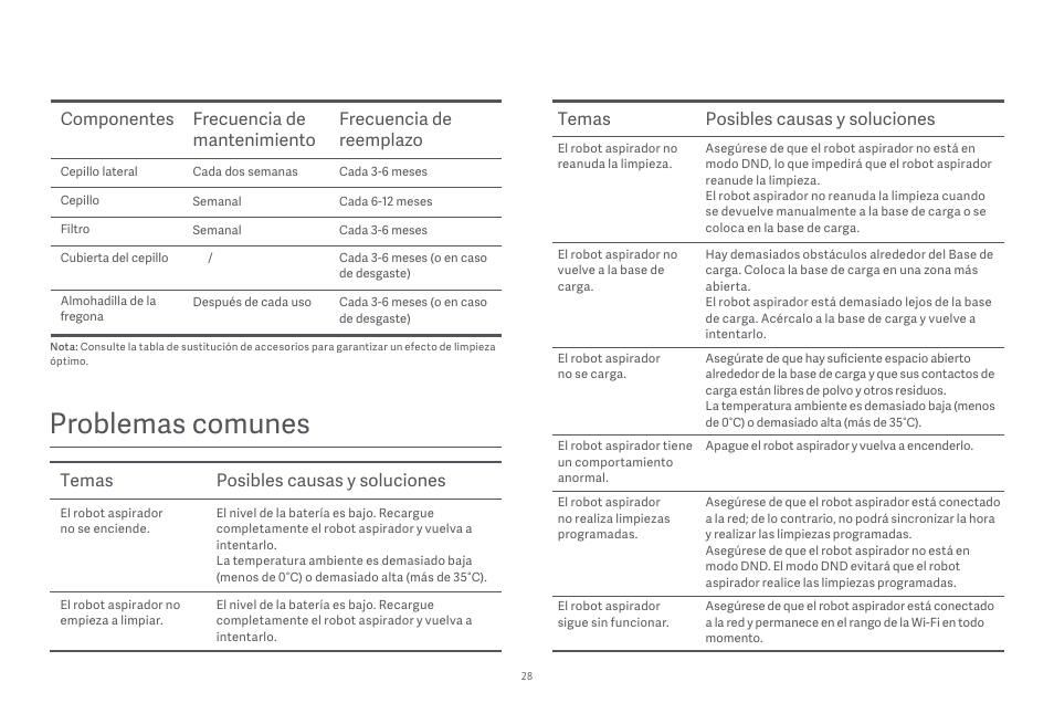 Problemas comunes, Temas posibles causas y soluciones | Xiaomi Robot Vacuum E10 User Manual | Page 29 / 438