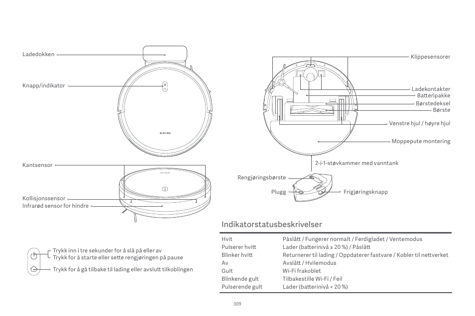 Indikatorstatusbeskrivelser | Xiaomi Robot Vacuum E10 User Manual | Page 310 / 438