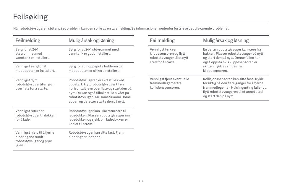 Feilsøking | Xiaomi Robot Vacuum E10 User Manual | Page 317 / 438