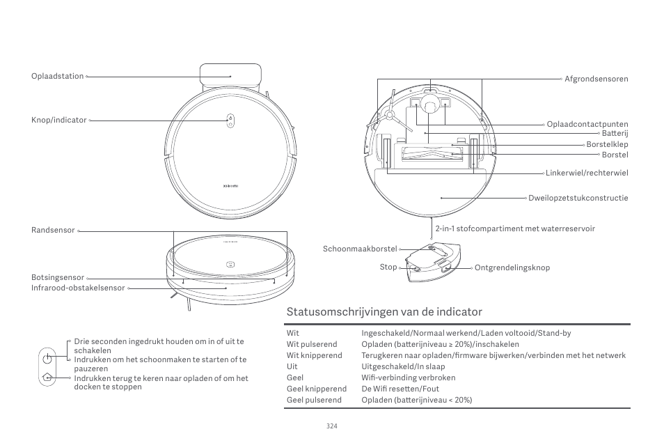 Statusomschrĳvingen van de indicator | Xiaomi Robot Vacuum E10 User Manual | Page 325 / 438