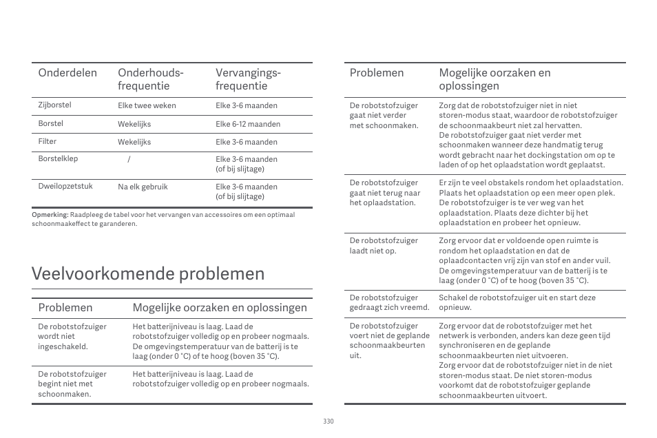 Veelvoorkomende problemen, Mogelĳke oorzaken en oplossingen problemen | Xiaomi Robot Vacuum E10 User Manual | Page 331 / 438