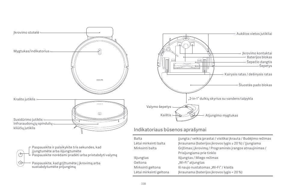Indikatoriaus būsenos aprašymai | Xiaomi Robot Vacuum E10 User Manual | Page 339 / 438
