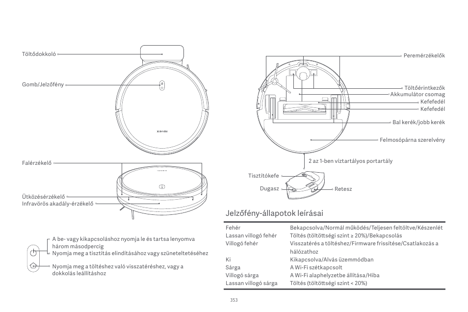 Jelzőfény-állapotok leírásai | Xiaomi Robot Vacuum E10 User Manual | Page 354 / 438
