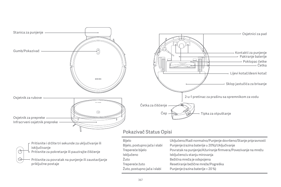 Pokazivač status opisi | Xiaomi Robot Vacuum E10 User Manual | Page 368 / 438