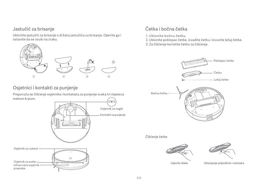 Osjetnici i kontakti za punjenje, Jastučić za brisanje, Četka i bočna četka | Xiaomi Robot Vacuum E10 User Manual | Page 373 / 438