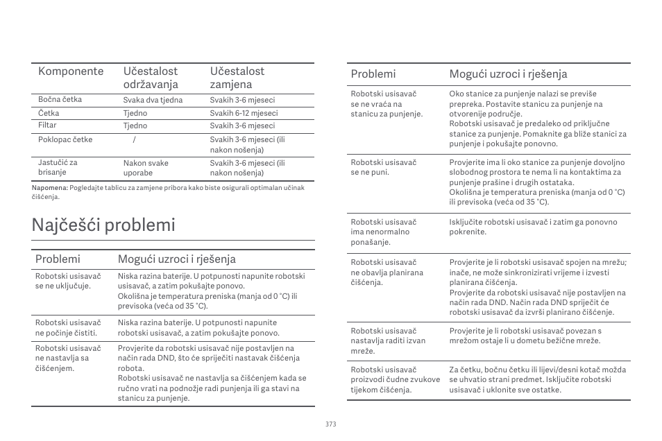 Najčešći problemi, Problemi mogući uzroci i rješenja | Xiaomi Robot Vacuum E10 User Manual | Page 374 / 438