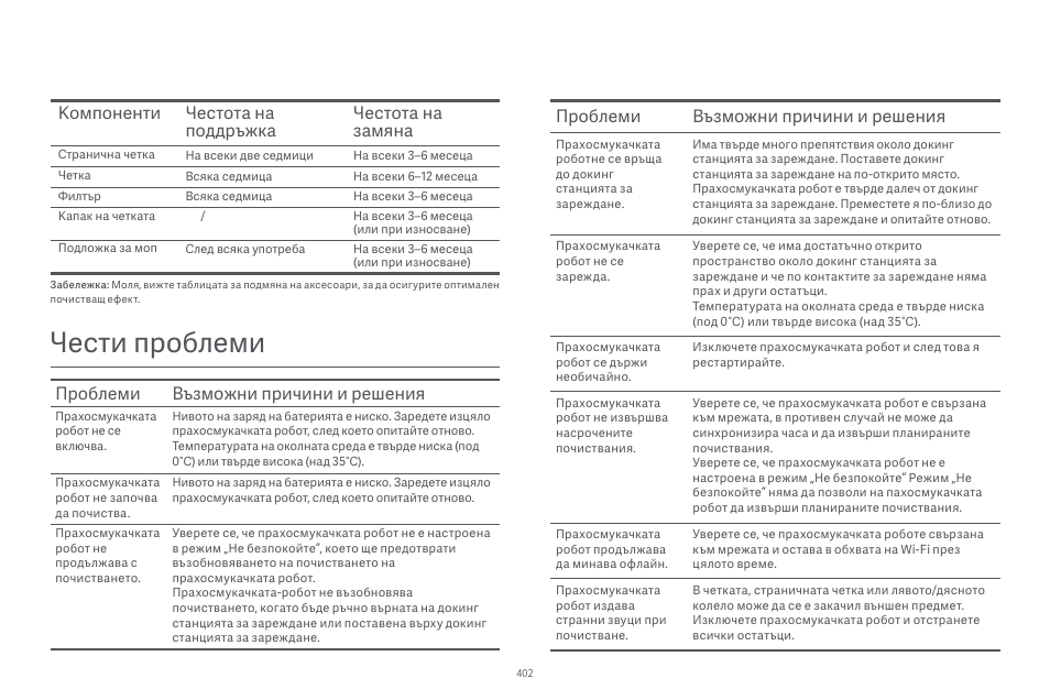 Чести проблеми, Компоненти честота на поддръжка честота на замяна, Проблеми възможни причини и решения | Xiaomi Robot Vacuum E10 User Manual | Page 403 / 438