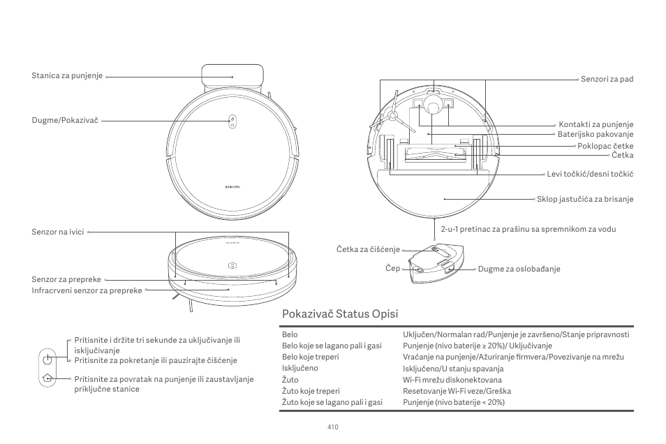 Pokazivač status opisi | Xiaomi Robot Vacuum E10 User Manual | Page 411 / 438