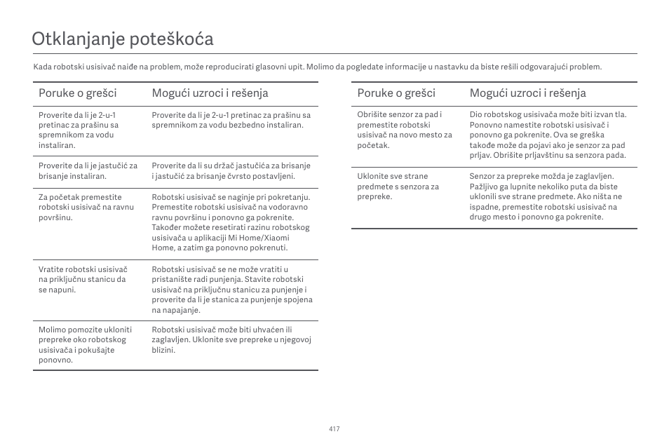Otklanjanje poteškoća, Poruke o grešci mogući uzroci i rešenja | Xiaomi Robot Vacuum E10 User Manual | Page 418 / 438