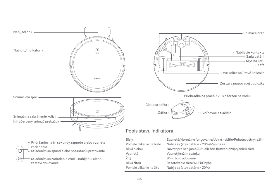 Popis stavu indikátora | Xiaomi Robot Vacuum E10 User Manual | Page 426 / 438