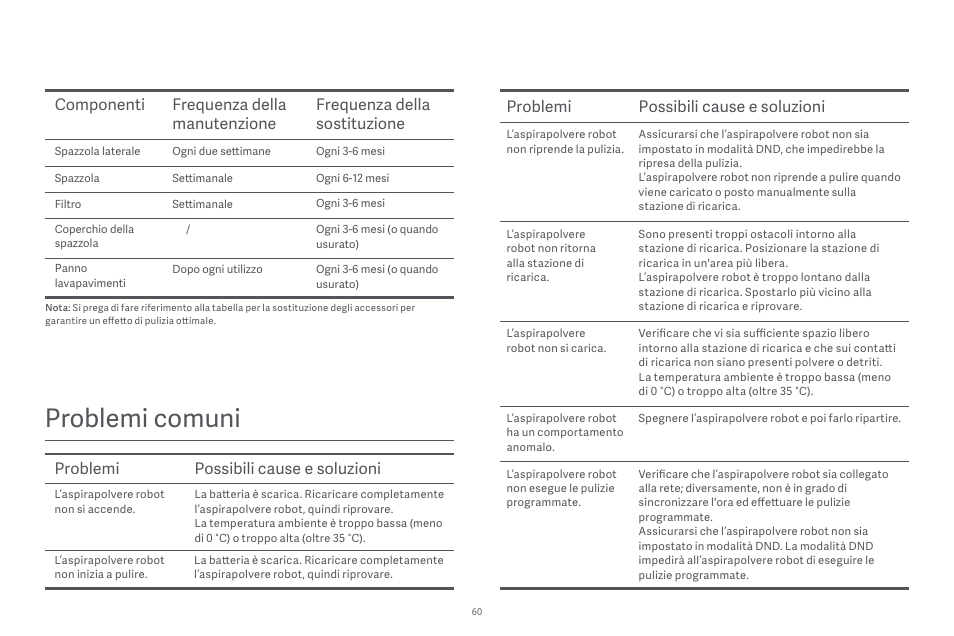 Problemi comuni, Problemi possibili cause e soluzioni | Xiaomi Robot Vacuum E10 User Manual | Page 61 / 438